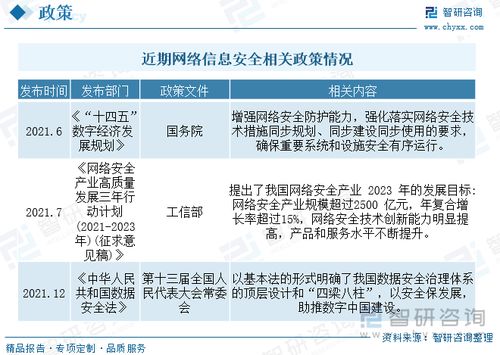 2023年中國網(wǎng)絡(luò)信息安全市場 軟件與服務(wù)崛起驅(qū)動產(chǎn)業(yè)結(jié)構(gòu)深度調(diào)整