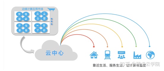 物聯網邊緣計算的前生今世與實踐 網絡設備制造視角