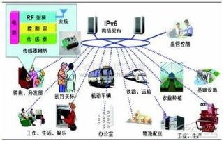 安全電子廠商聚焦物聯(lián)網(wǎng)應(yīng)用服務(wù)，行業(yè)迎來(lái)新增長(zhǎng)點(diǎn)