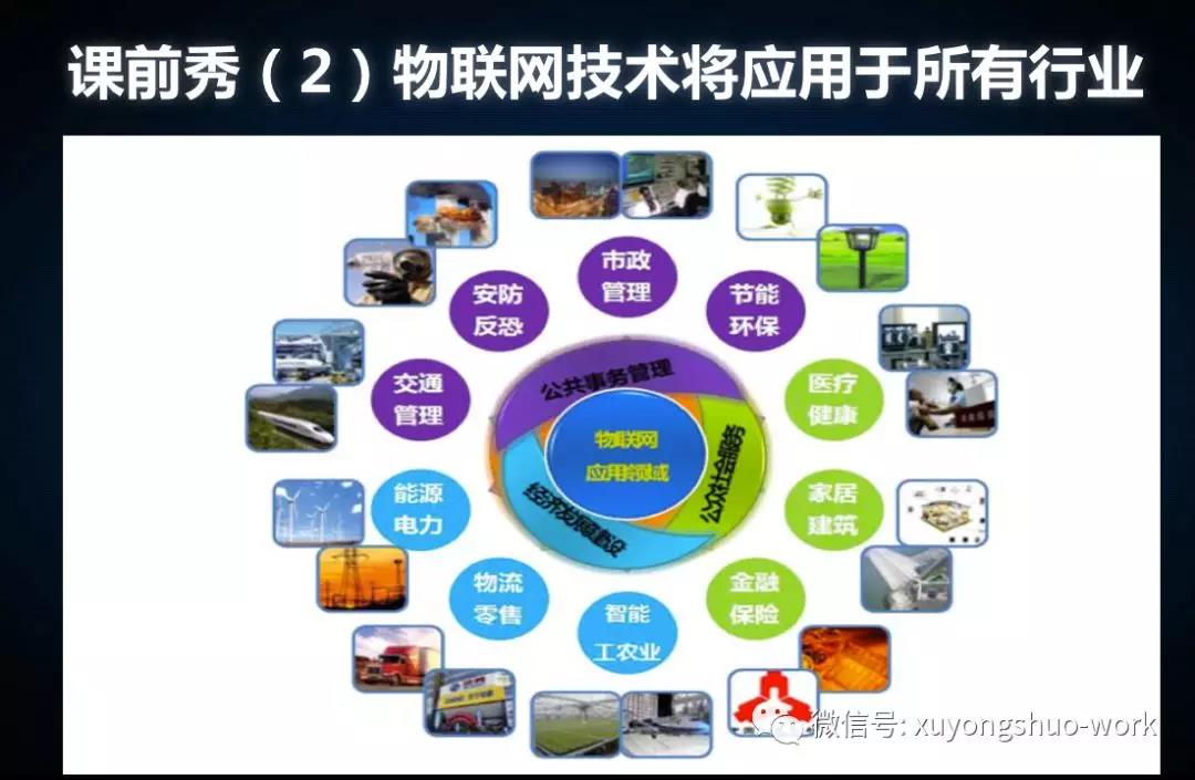 5G、人工智能、區塊鏈與物聯網 網絡設備制造的新融合引擎